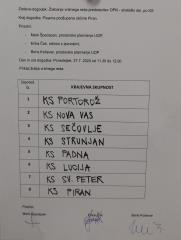 Žreb vrstnega reda delavnic po KS za pripravo strateškega dela OPN Občine Piran 1